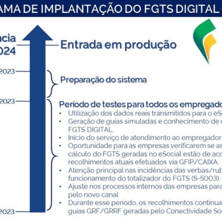 A imagem detalha a data prevista de entrada do FGTS Digital, com início dos testes em 16 de agosto de 2023 e entrada em produção do sistema em janeiro de 2024.