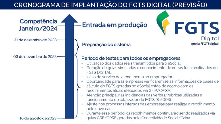 Novo Cronograma Do Fgts Digital Fam Consultoria E Per Cia